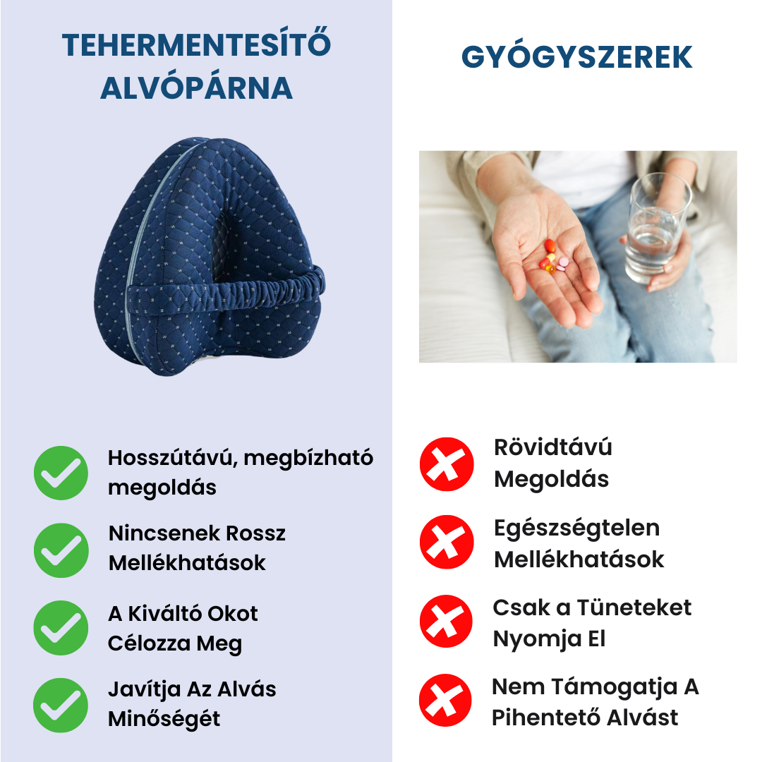 SleepWell™ Tehermentesítő Alvópárna