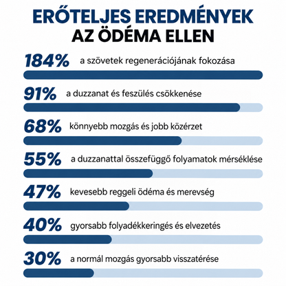 Mondj búcsút az ödémának és az idegfájdalomnak!