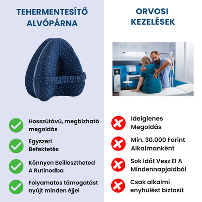 SleepWell™ Tehermentesítő Alvópárna
