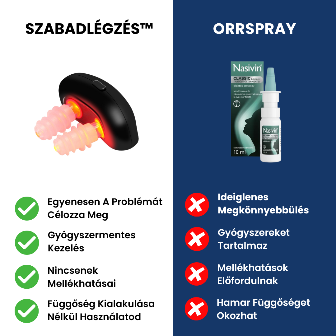 SzabadLégzés™