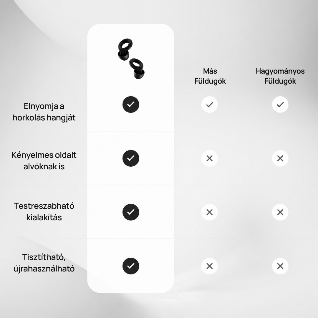 A nyugodt, pihentető alváshoz tervezett füldugó