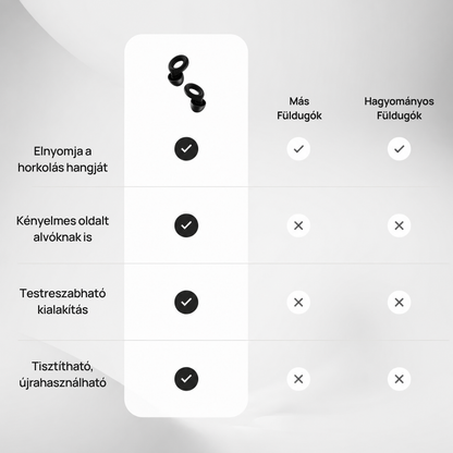 A nyugodt, pihentető alváshoz tervezett füldugó