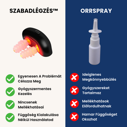 SzabadLégzés™