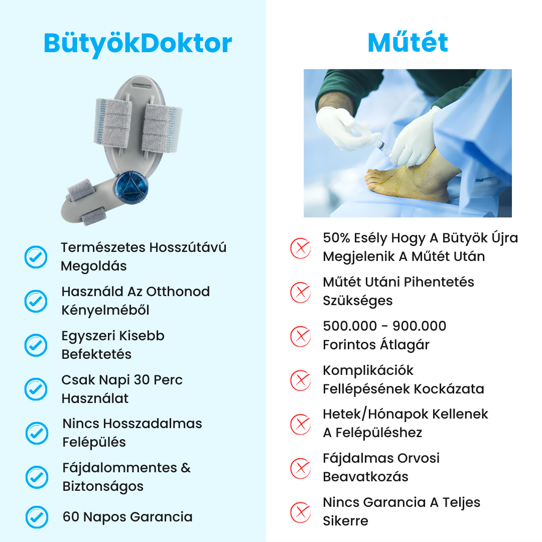 BütyökDoktor - Bütyök Korrigáló