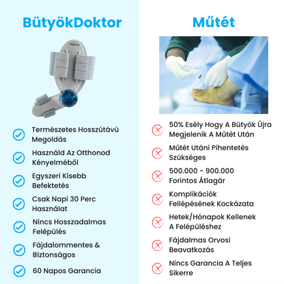 BütyökDoktor - Bütyök Korrigáló