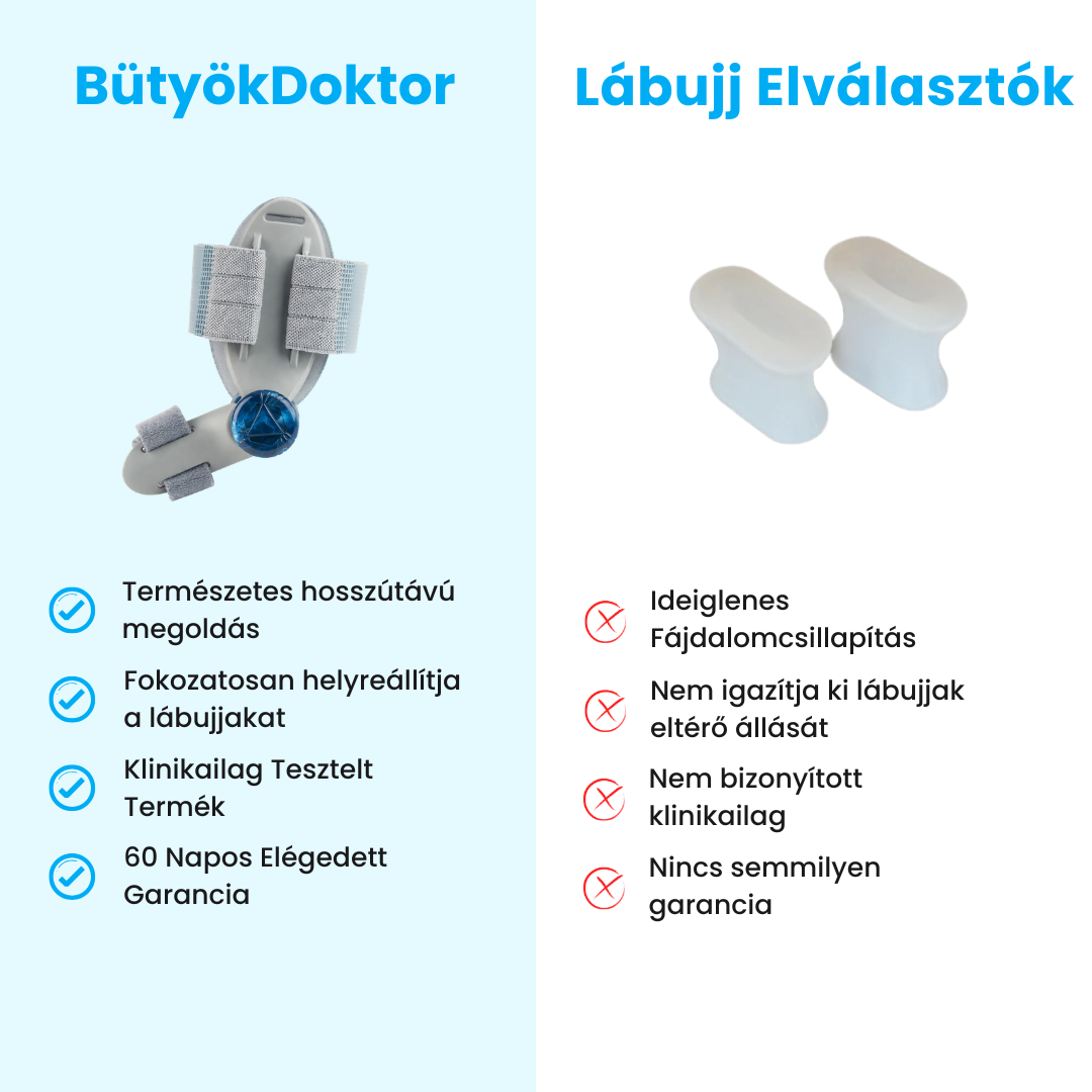 BütyökDoktor - Bütyök Korrigáló