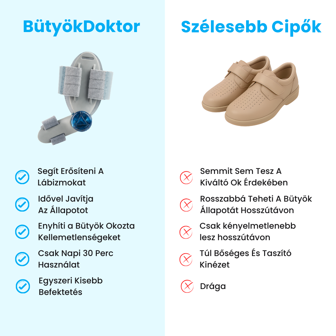 BütyökDoktor - Bütyök Korrigáló